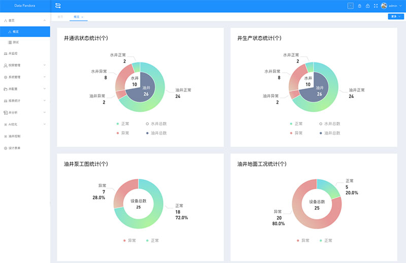 ������ʱ�������ǲ������й����ٷ���վ