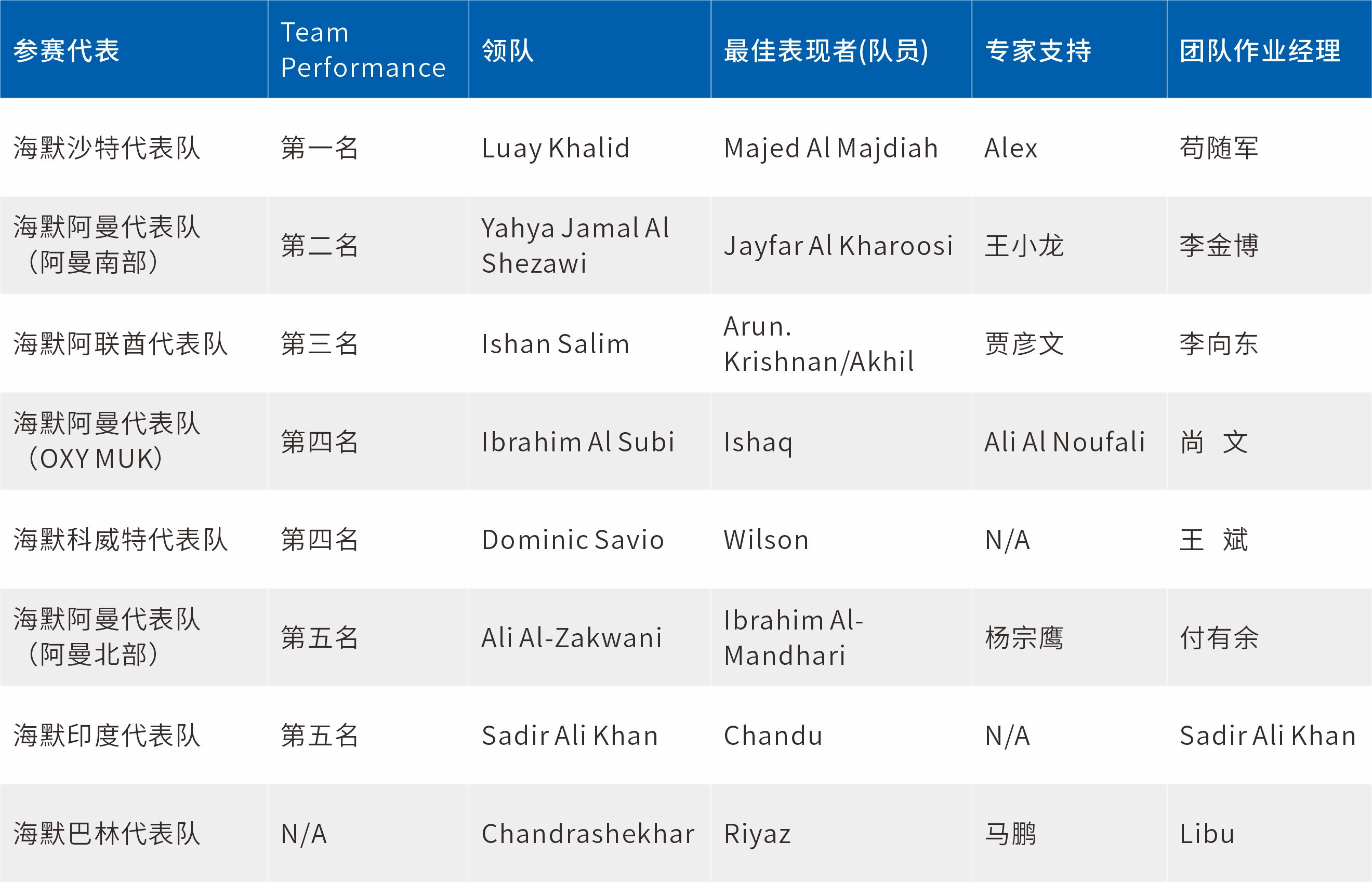 ������ʱ�������ǲ������й����ٷ���վ